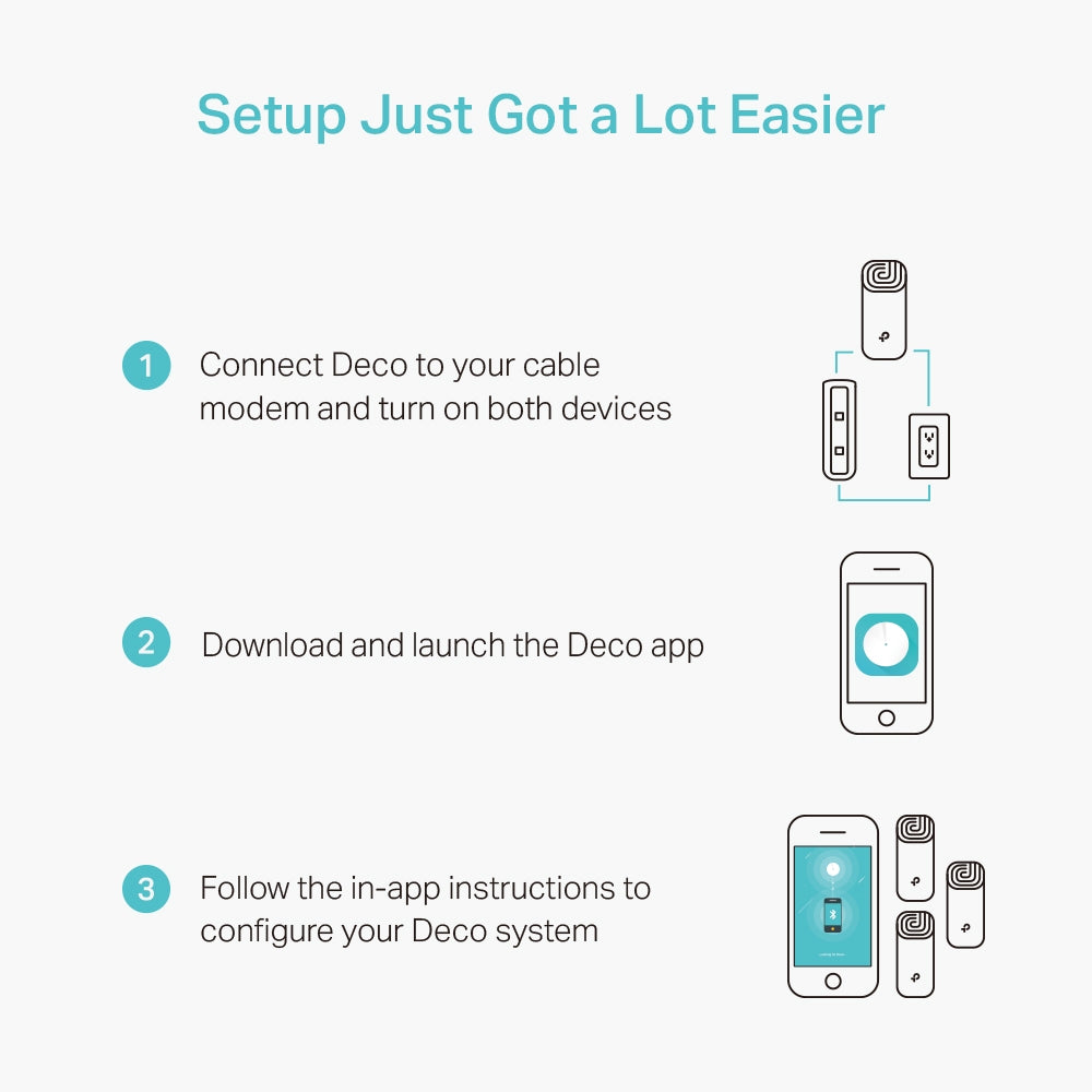 Deco AC1200 Deco Whole Home Mesh Wi-Fi System