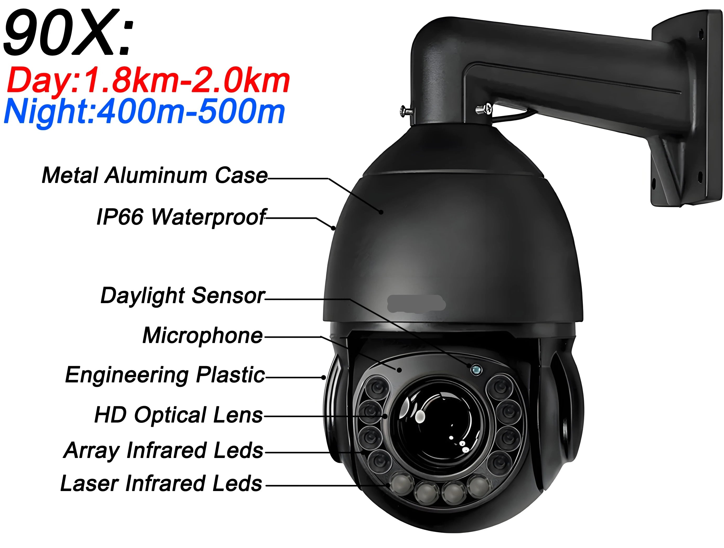 ZoomGuard 90X