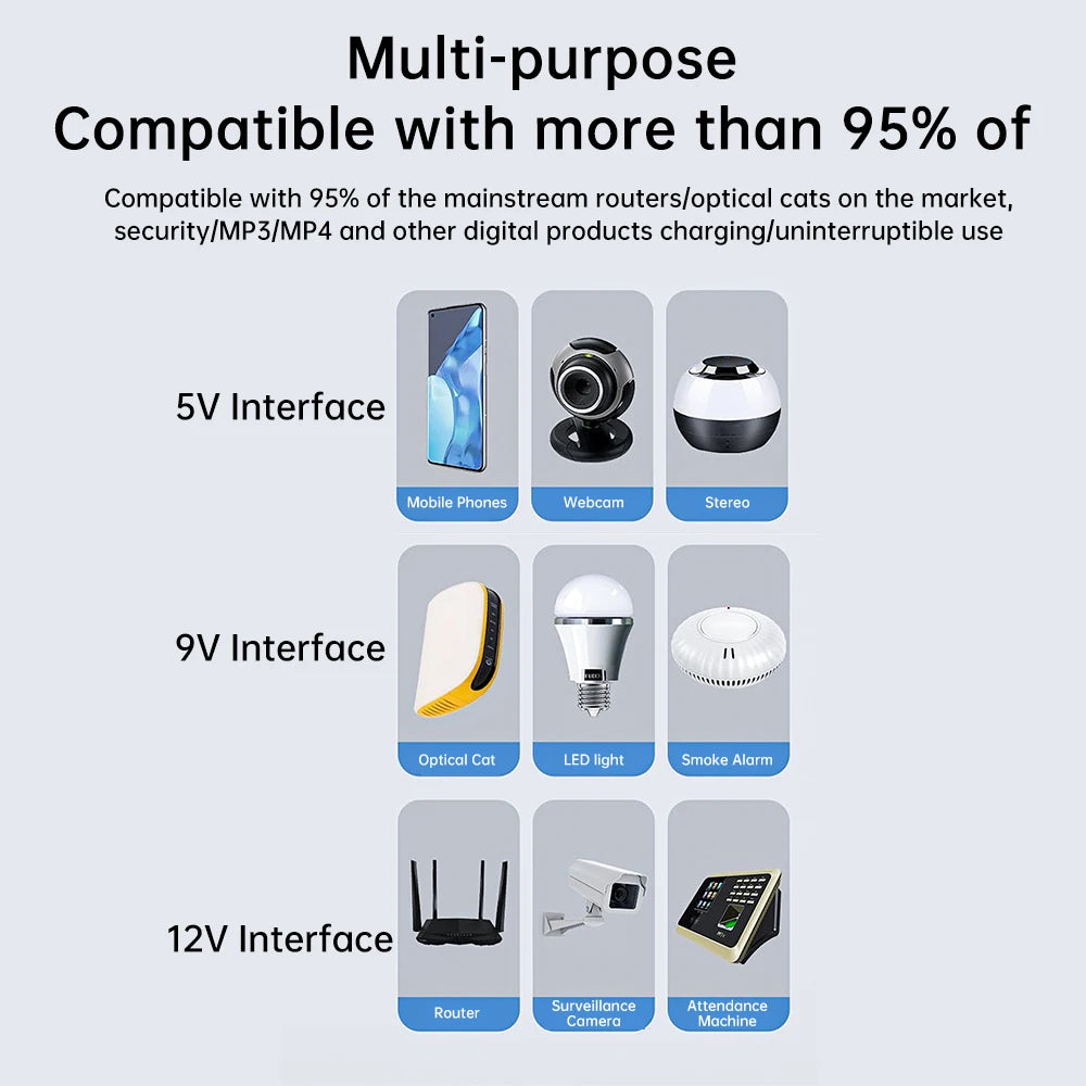 1018L DC Uninterruptible Power Supply DC UPS Power Router Optical Cat Built-in Adapter 5V 9V 12V 15V 24V Without Battery